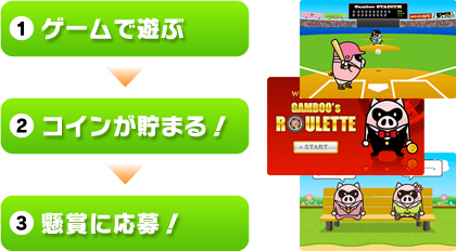 (1)ゲームで遊ぶ (2)コインが貯まる！ (3)懸賞に応募！