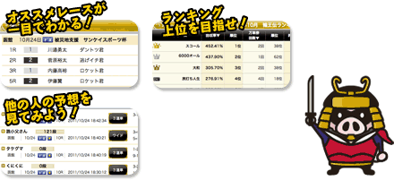 オススメレースが一目でわかる！予想登録でコインをGET！ランキング上位を目指せ！他の人の予想を見てみよう！