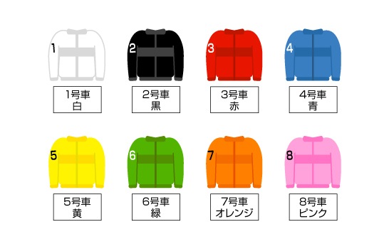 オートレースの基礎と車番色