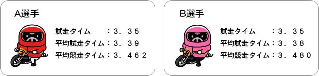 オートレーススパコン予想試走タイム対応ベータ版