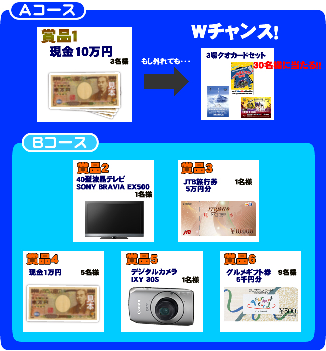 賞品