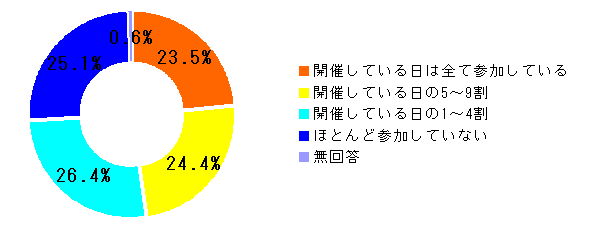 Q1グラフ
