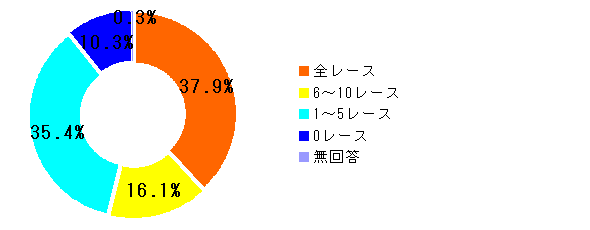 Q2グラフ