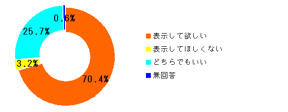 Q3グラフ