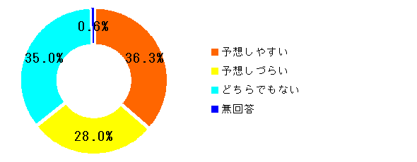 Q4グラフ