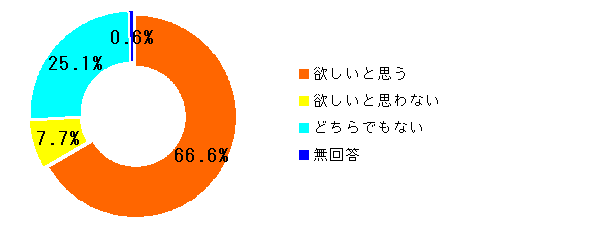 Q5グラフ