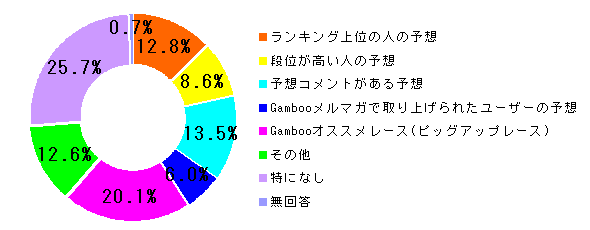 Q6グラフ