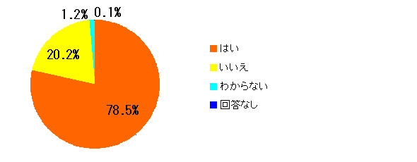 Q1グラフ