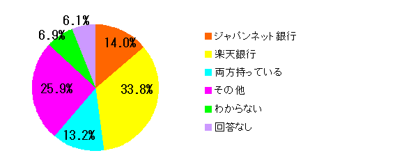 Q2グラフ