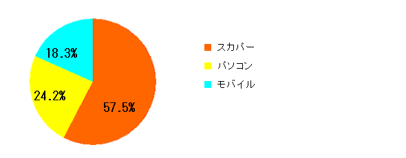 Q1グラフ