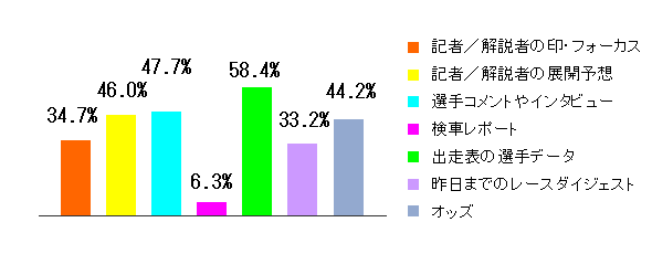 Q2グラフ