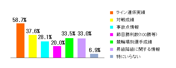 Q3グラフ