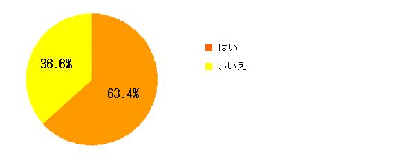 Q1グラフ
