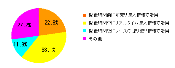 Q2グラフ