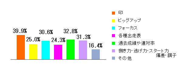 Q3グラフ