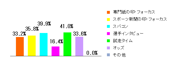 Q4グラフ