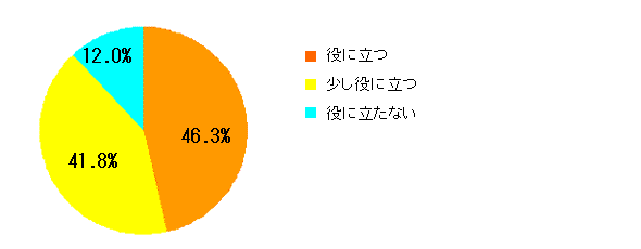 Q1グラフ