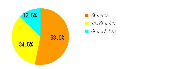 Q3グラフ