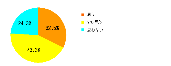 Q4グラフ