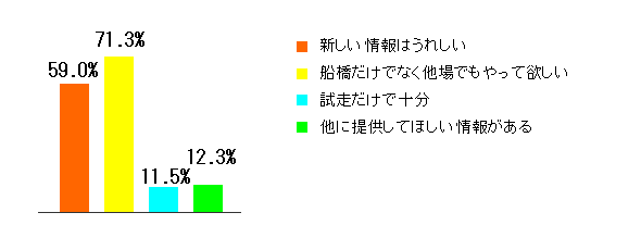 Q4グラフ
