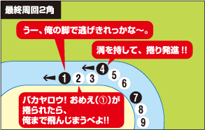 最終周回2角　1.うー、俺の脚で逃げきれっかな縲怐B 2.バカヤロウ！おめえ（1）が捲られたら、俺まで飛んじまうべよ！！　4.満を持して、捲り発進！！