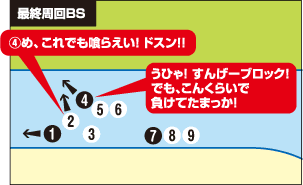 最終周回BS 2.(4)め、これでも喰らえい!ドスン!! 4.うひゃ!すんげーブロック!でも、こんくらいで負けてたまっか!