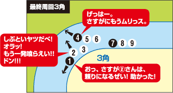 最終周回3角 2.しぶといヤツだべ!オラッ!もう一発喰らえい!!ドン!!! 4.げっはー。さすがにもうムリっス。 1.おっ、さすが(2)さんは、頼りになるぜい!助かった!
