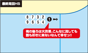 先行一車は黙って買え!